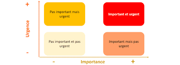 Booster sa productivité méthode Eisenhower