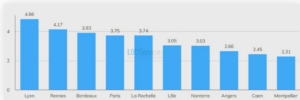 Astuces trouver un logement étudiants