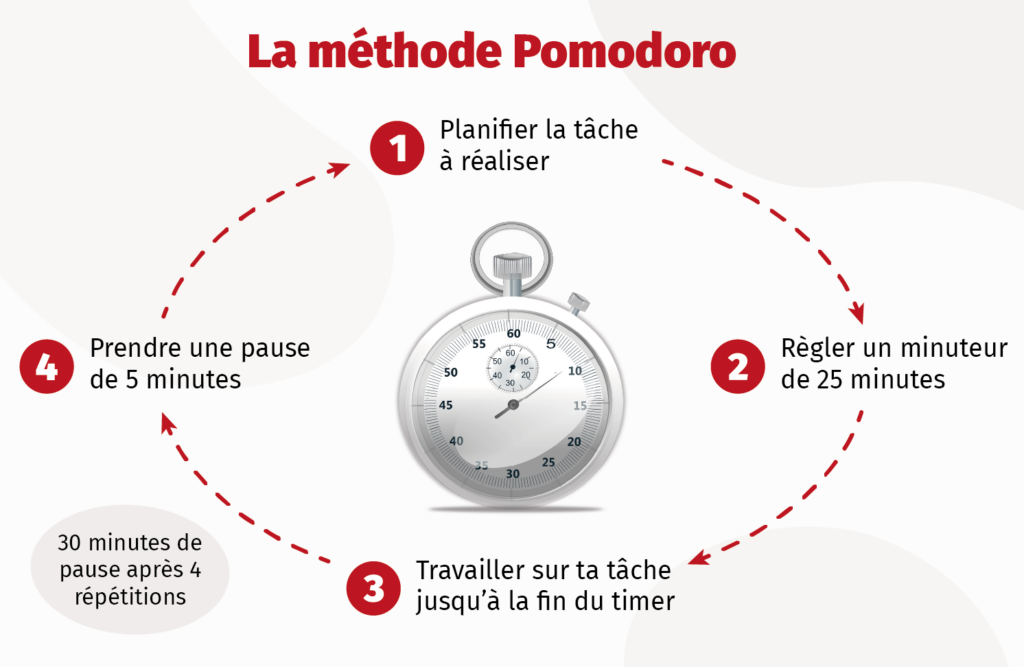 booster sa productivité Pomodoro