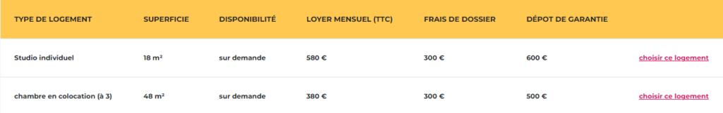 Types de logement Brunoy