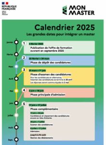 Comment candidater pour votre master en 2025 expliqué étape par étape.